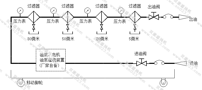 真空滤油机