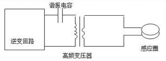 滤油机加热