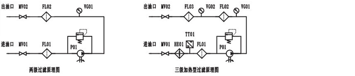 滤油机原理