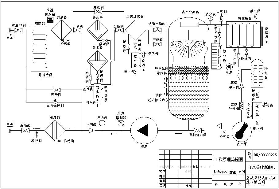 高效真空滤油机