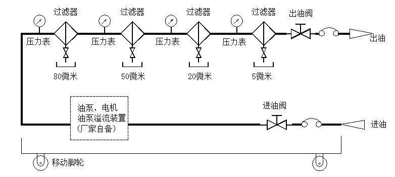 滤油机设备图