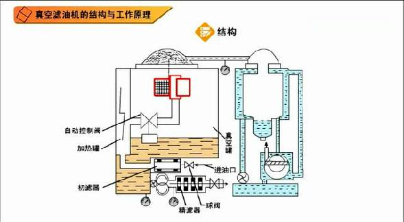 润滑油滤油机