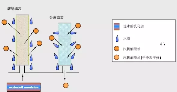 滤油机